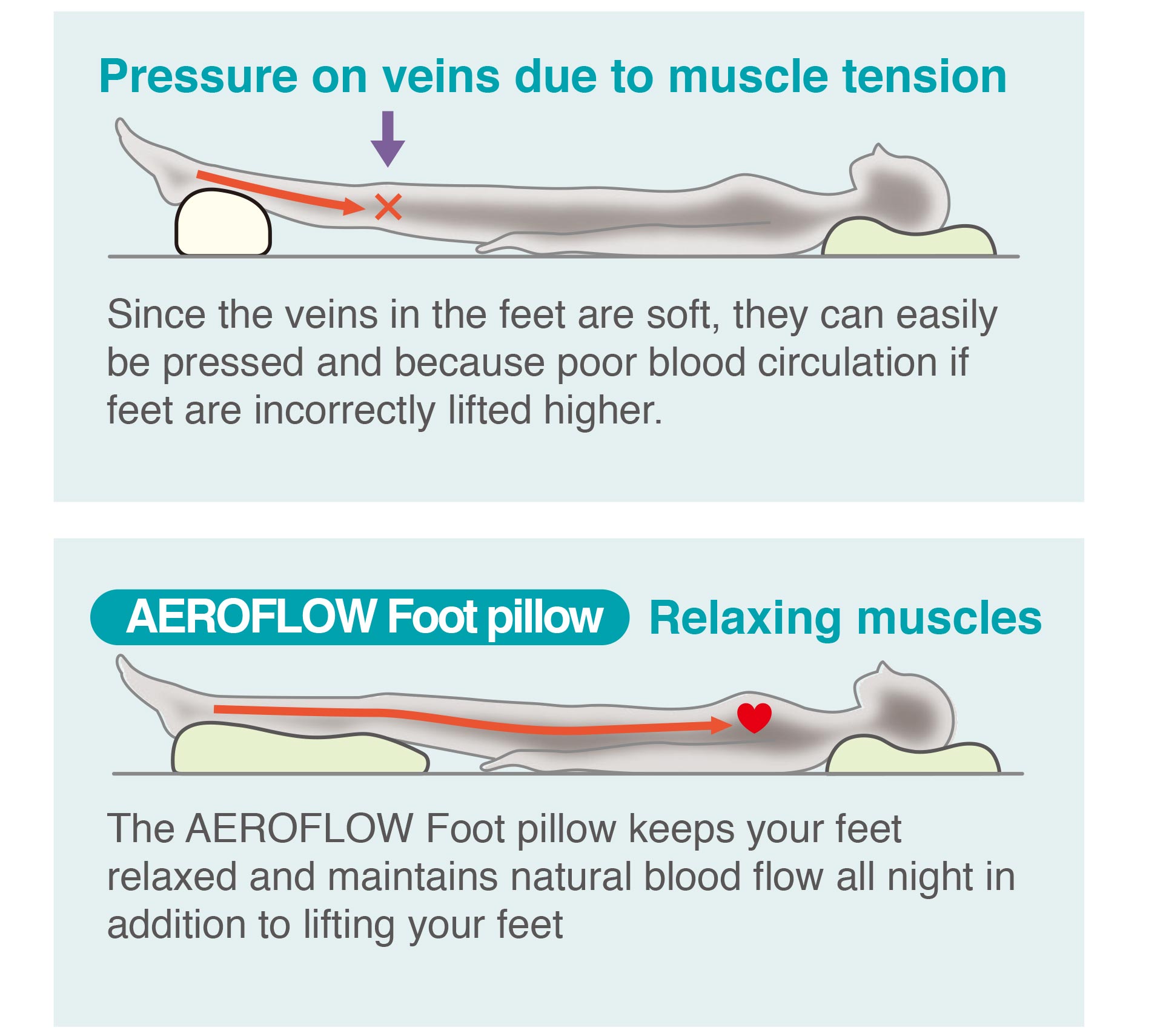 AEROFLOW Foot pillow