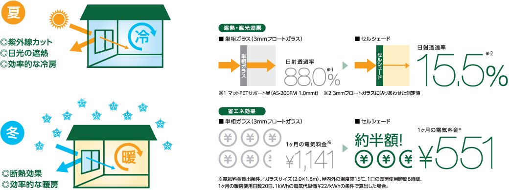 イノアック 超微細セル構造無黄変フォームＰｕｒｅＣｅｌｌ ４５０ｍｍ