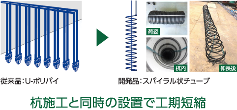 杭施工と同時の設置で工期短縮