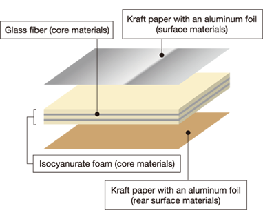 THERMAX RII Structural drawing