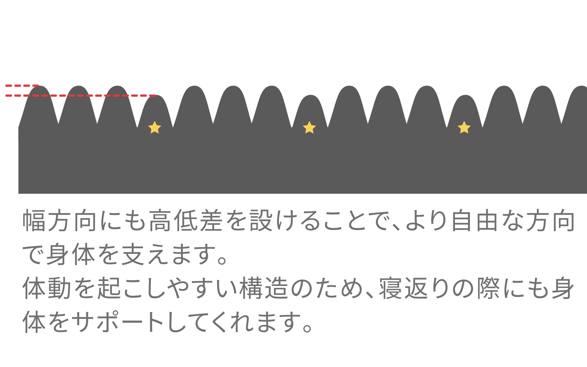 贅沢な寝心地 the プレミアムマットレス