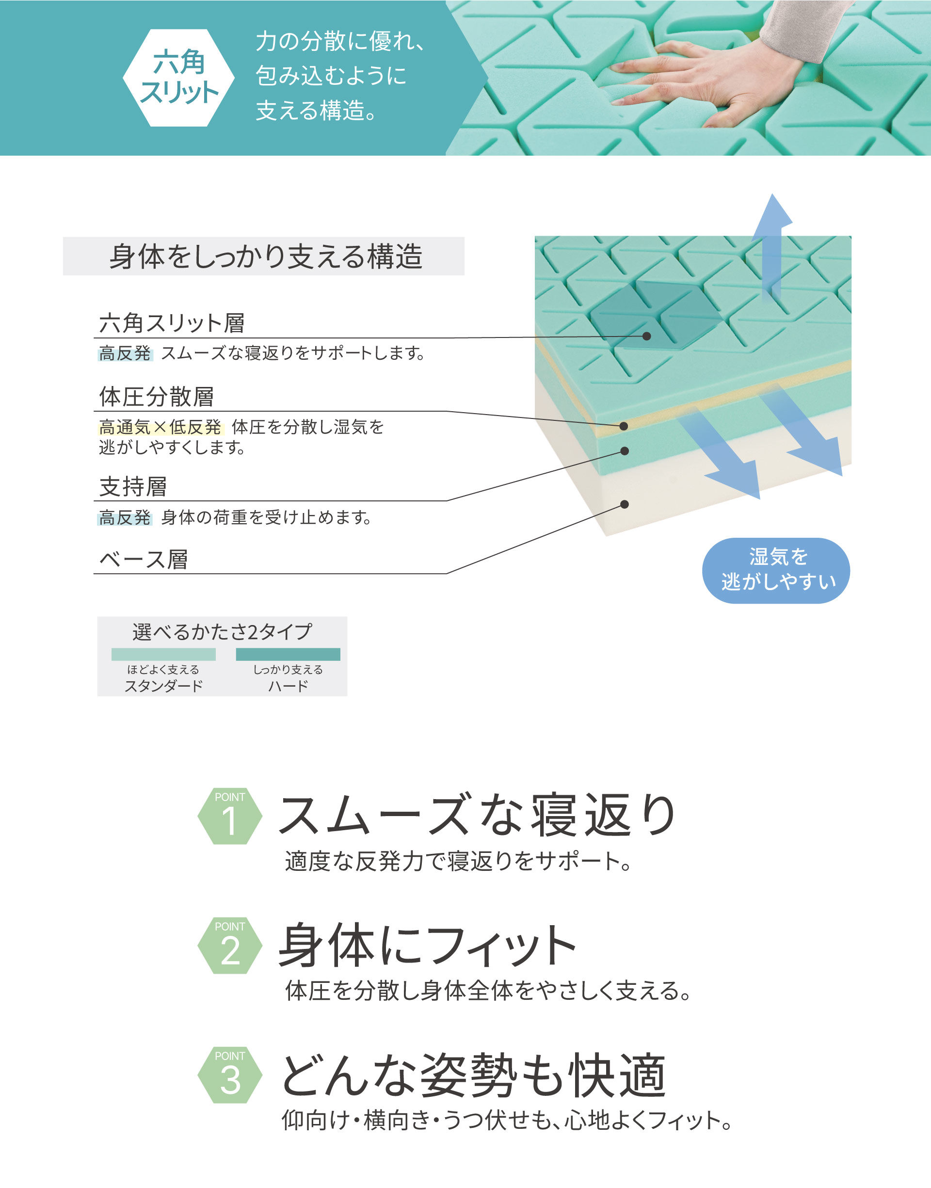 六角スリット 力の分散に優れ、包み込むように支える構造。