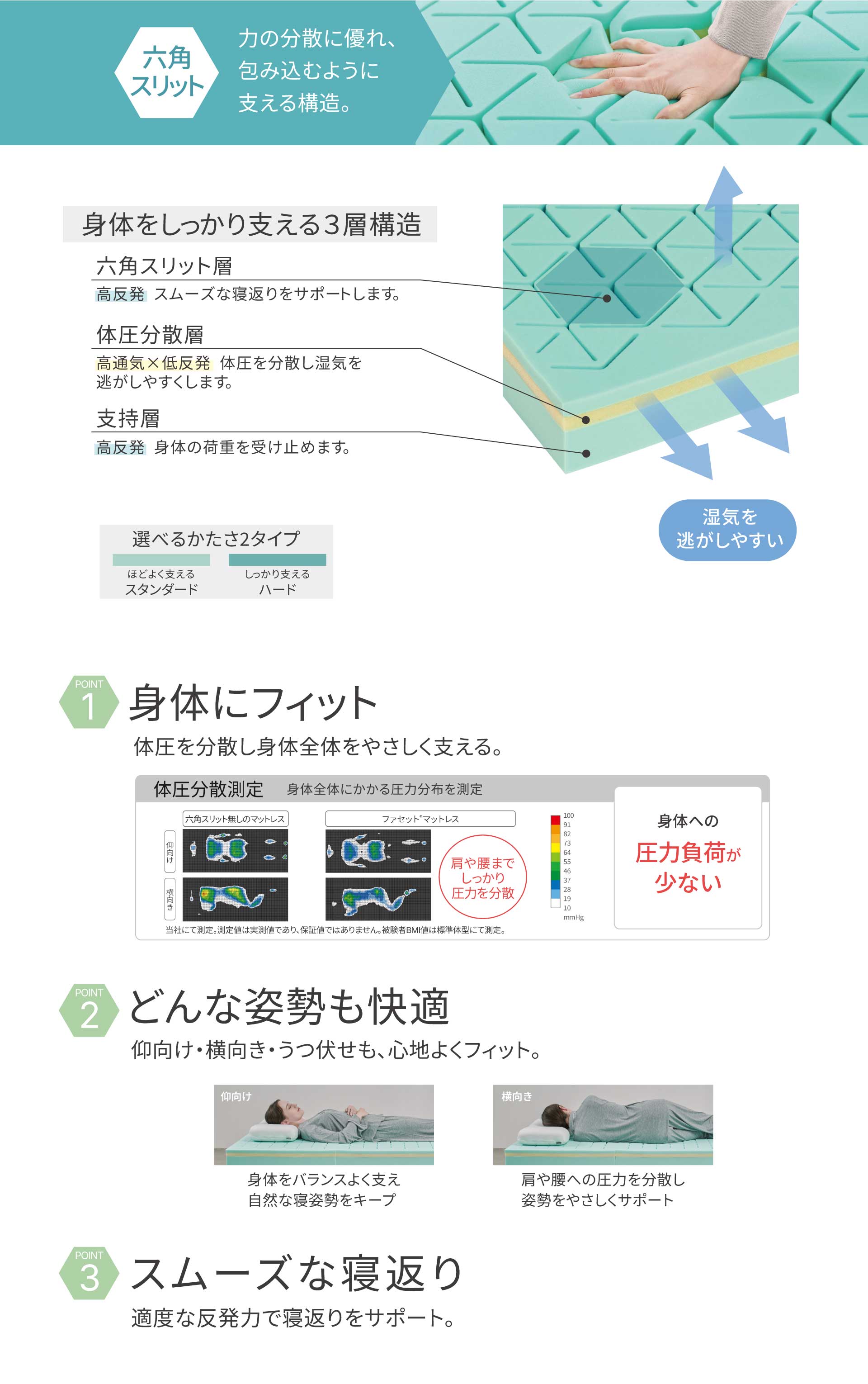 六角スリット 力の分散に優れ、包み込むように支える構造。