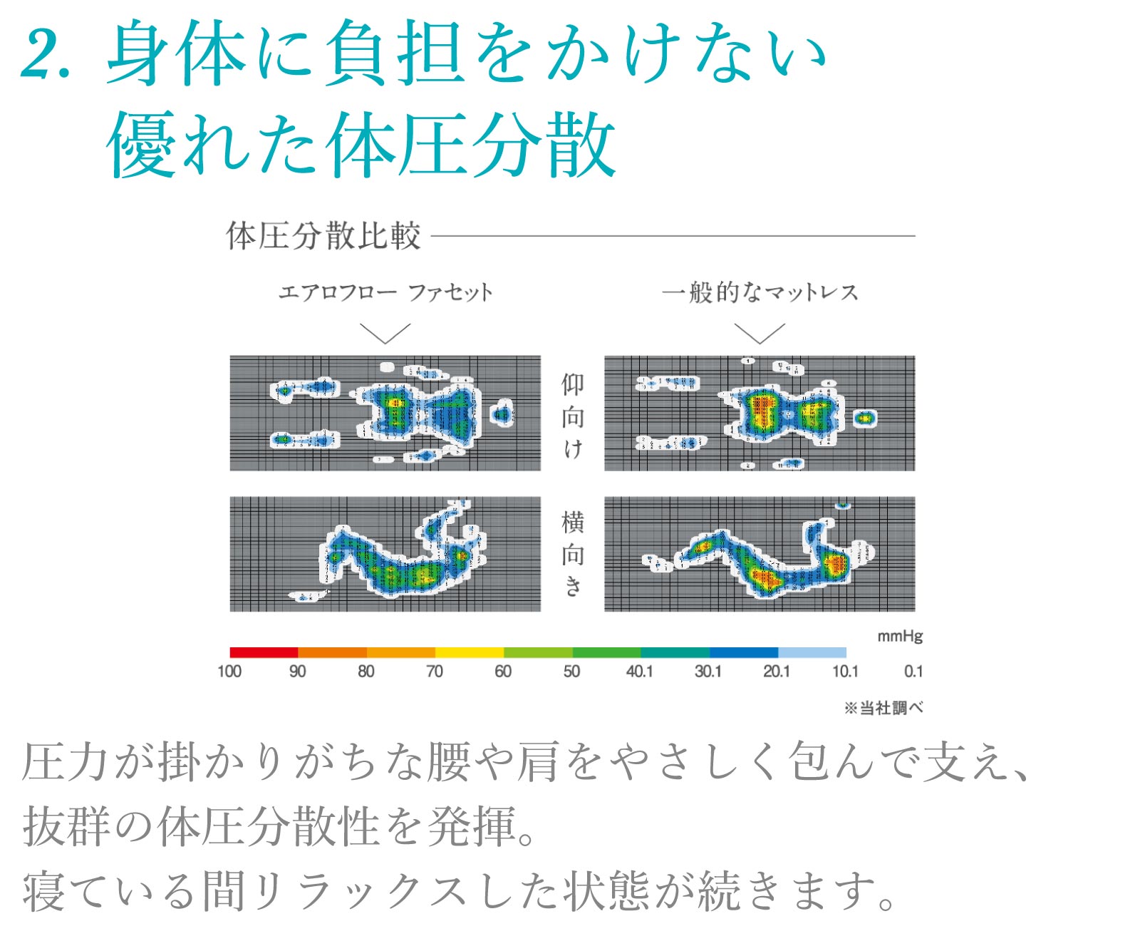 エアロフローファセット敷布団