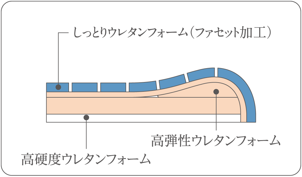 断面図