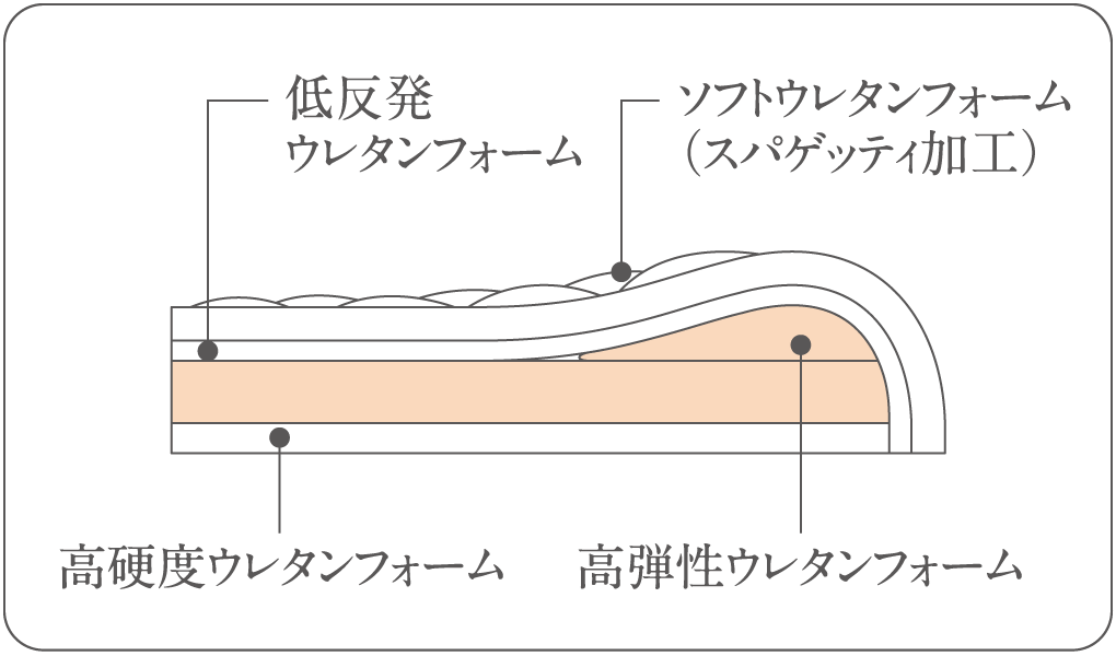 断面図
