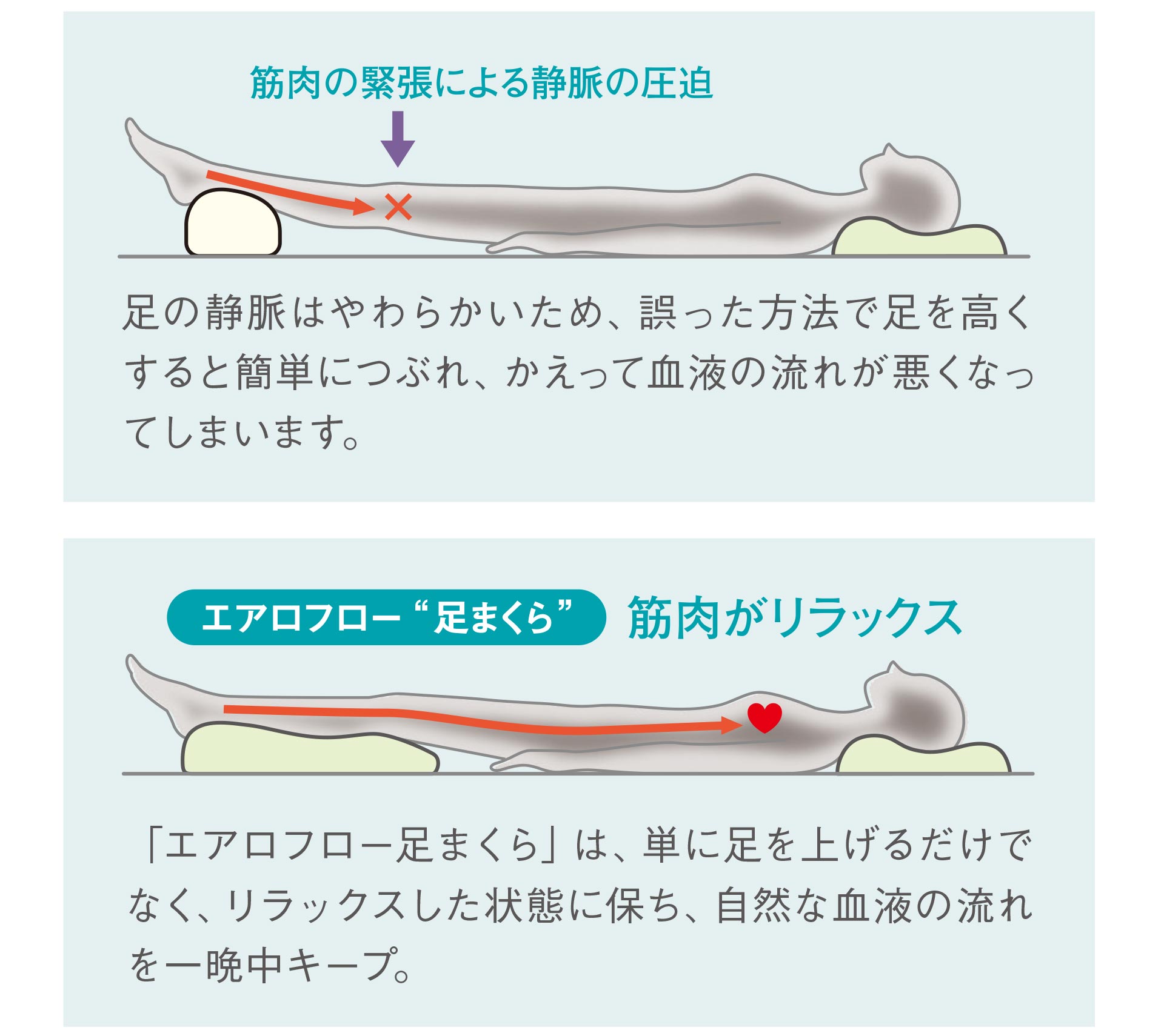 エアロフロー 足まくら | 株式会社イノアックリビング