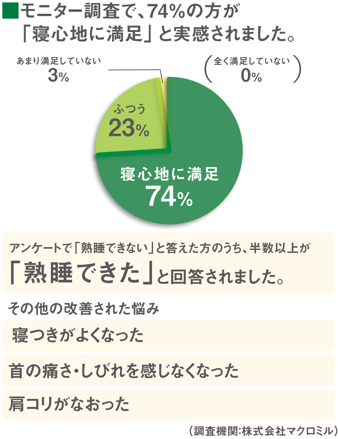 エアロフロー 低反発まくら