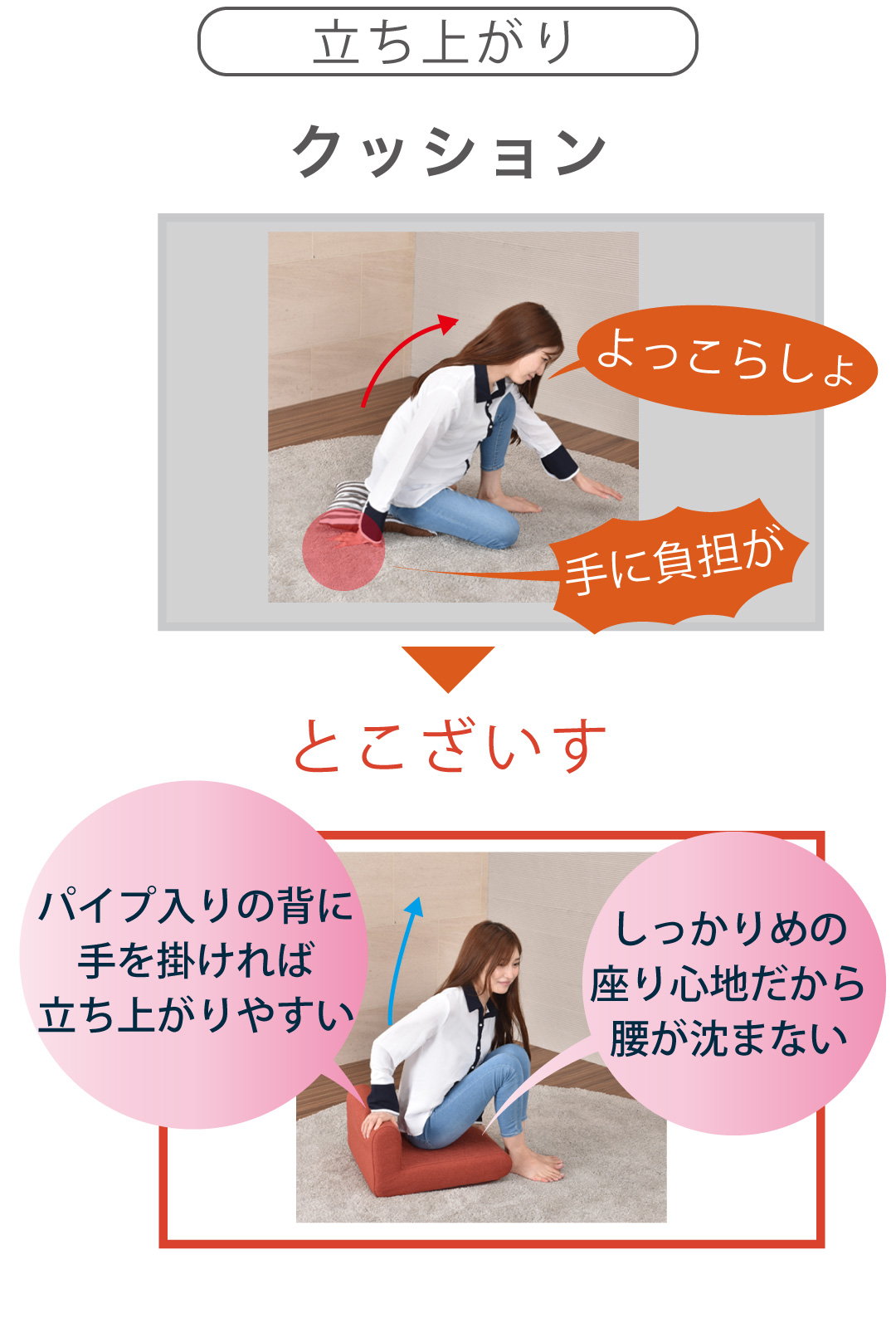 立ち上がり