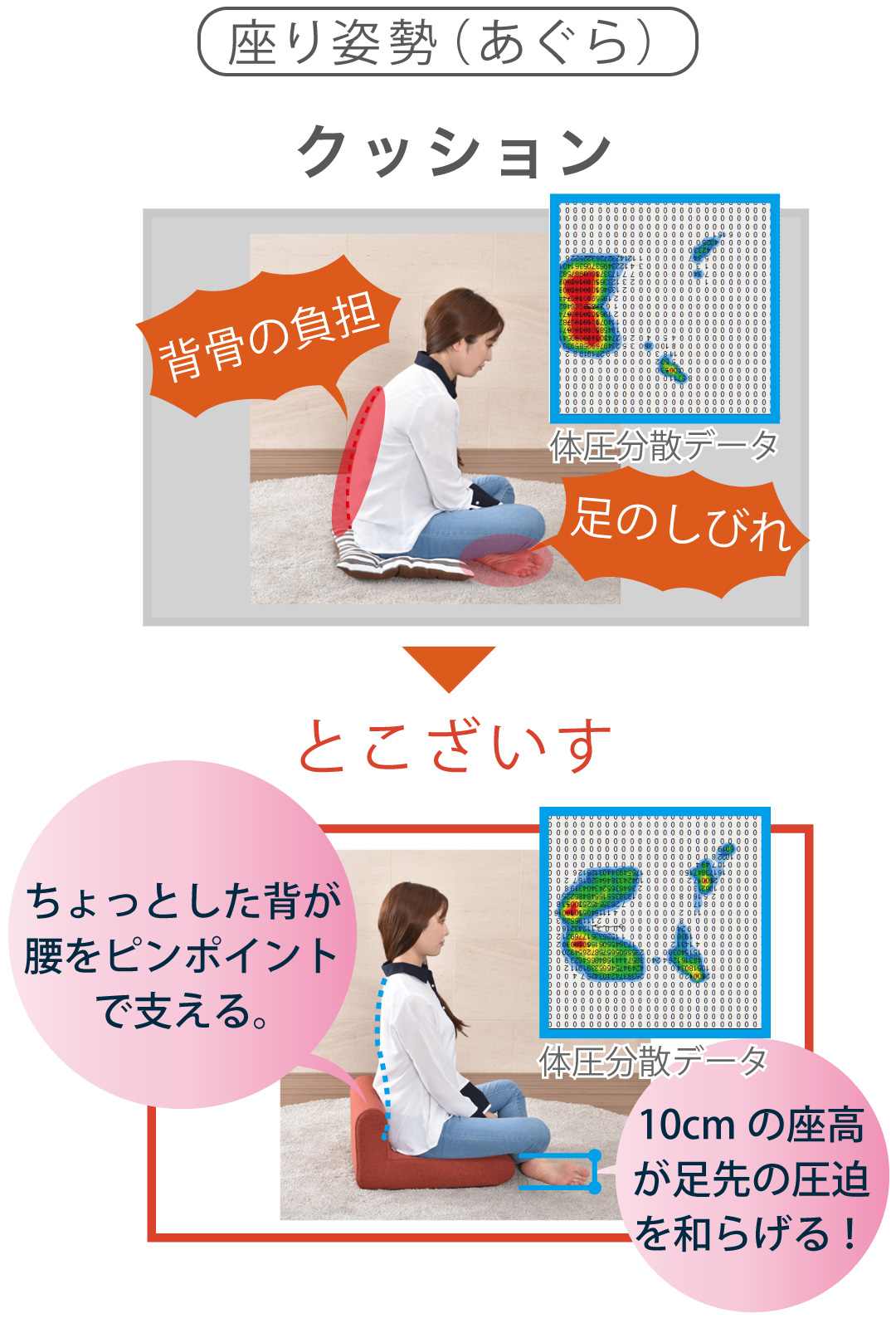 座り姿勢(あぐら)