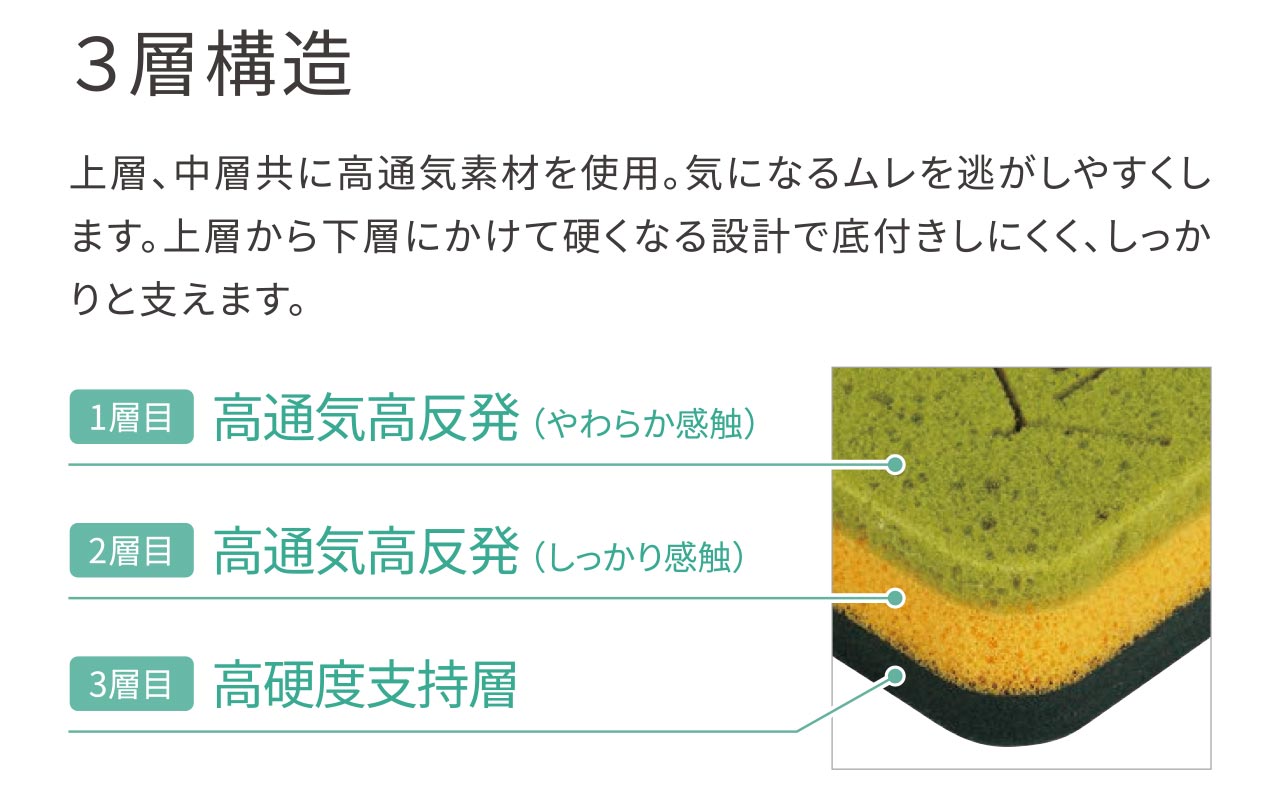 ファセットケアクッション