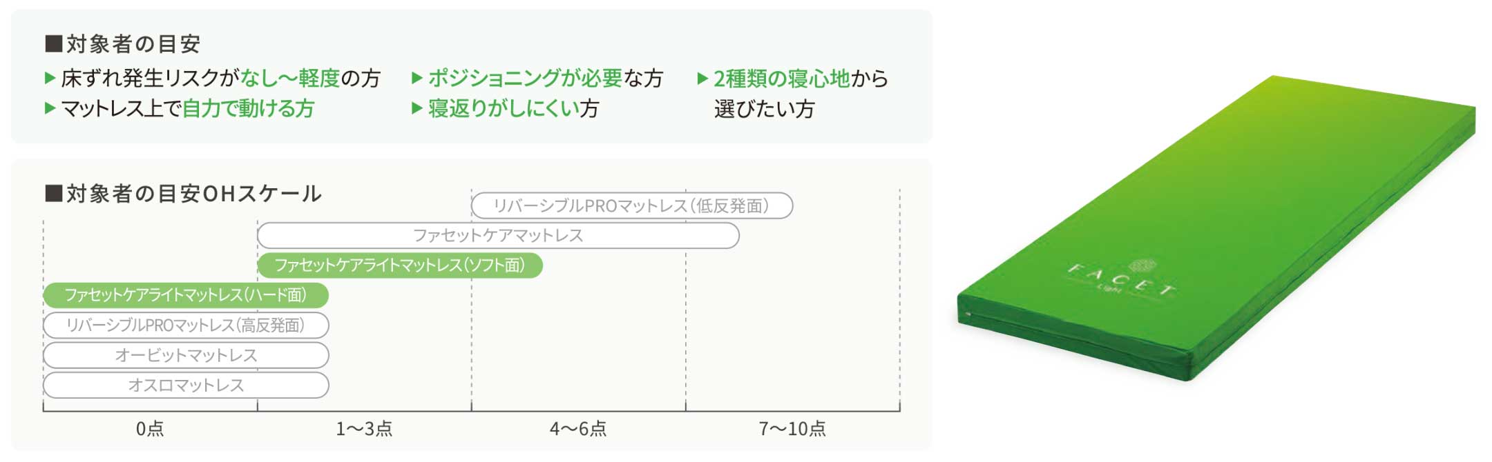 ファセットケアライトマットレス