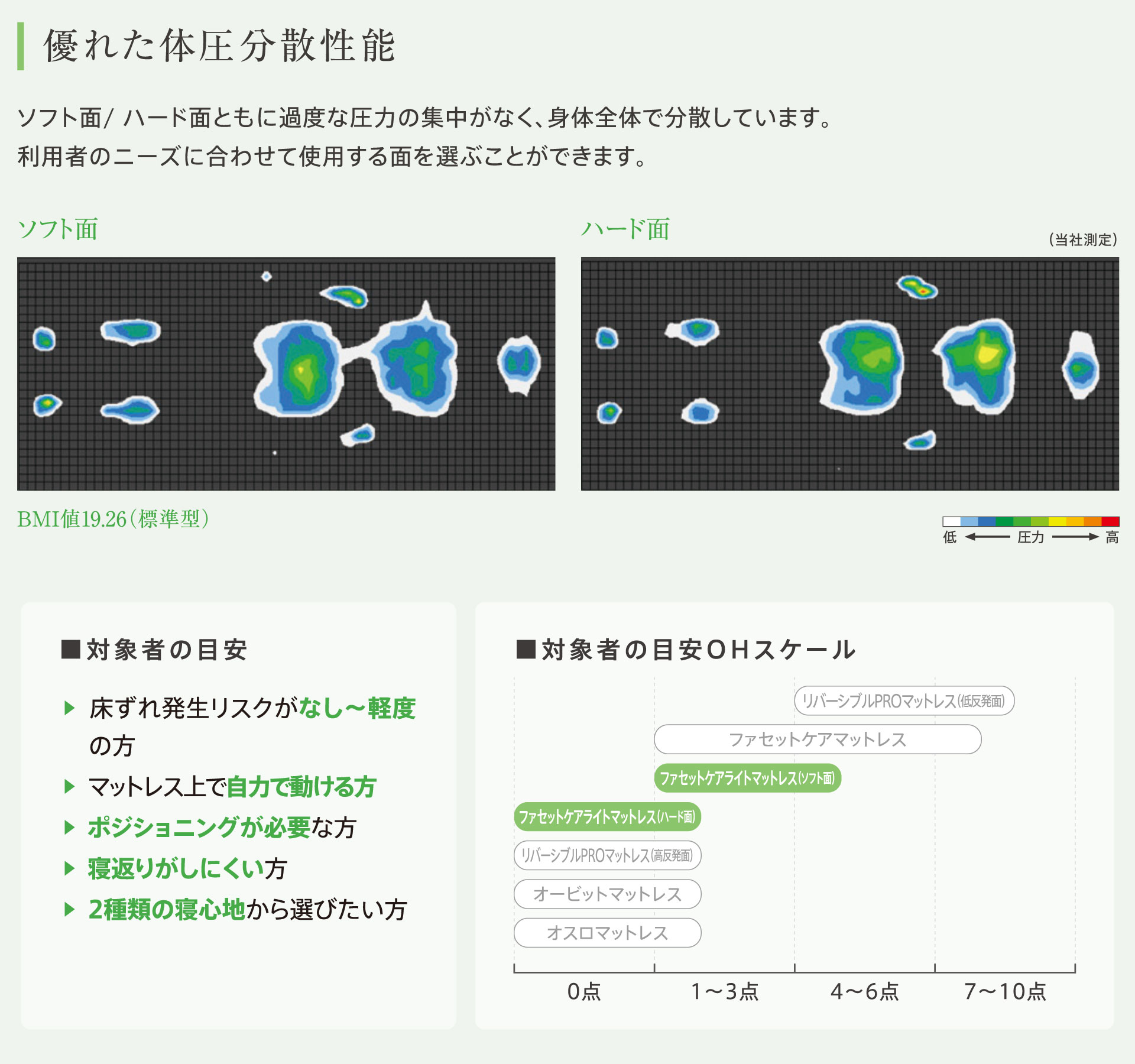 優れた体圧分散性能