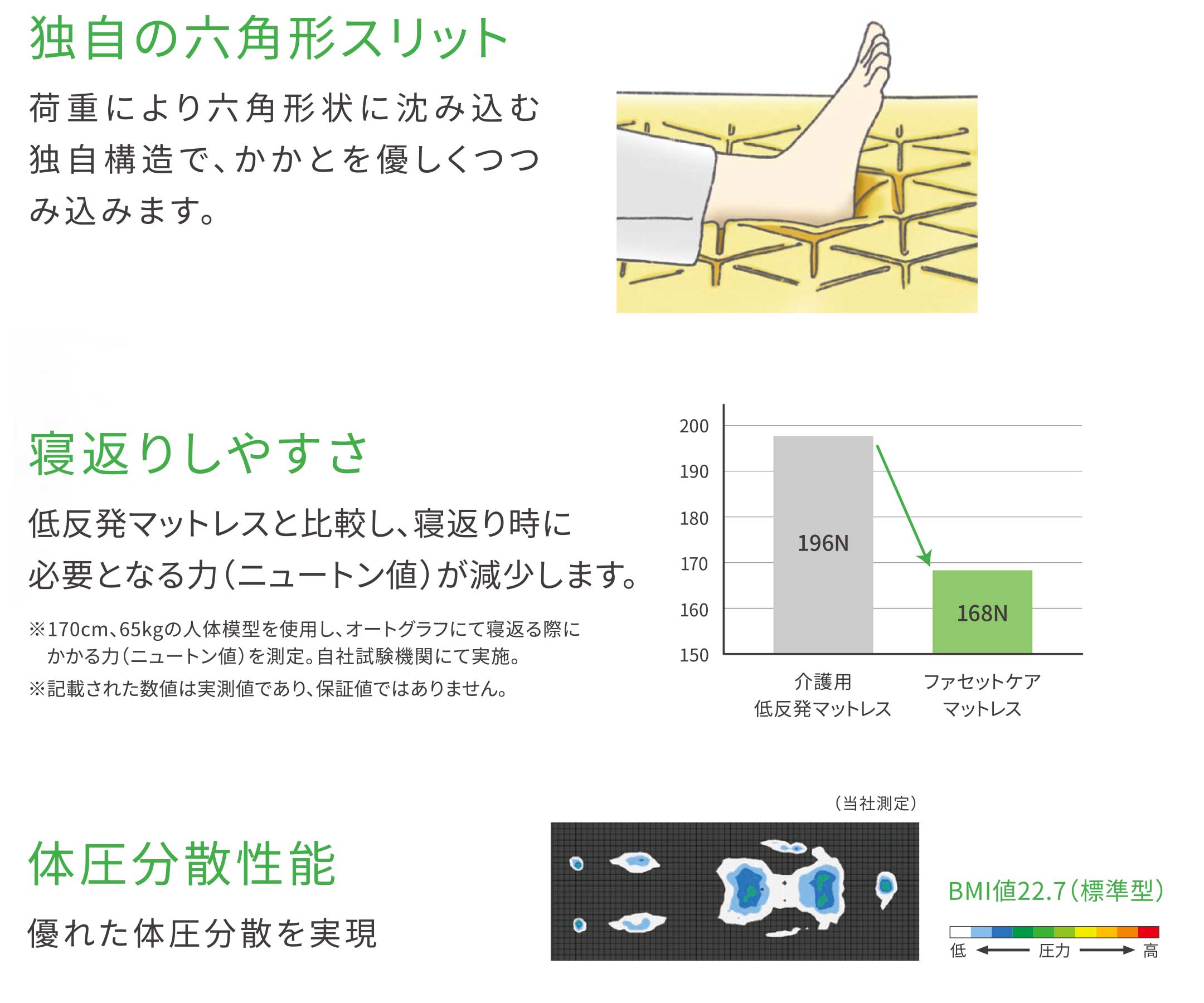 ファセットケアマットレス