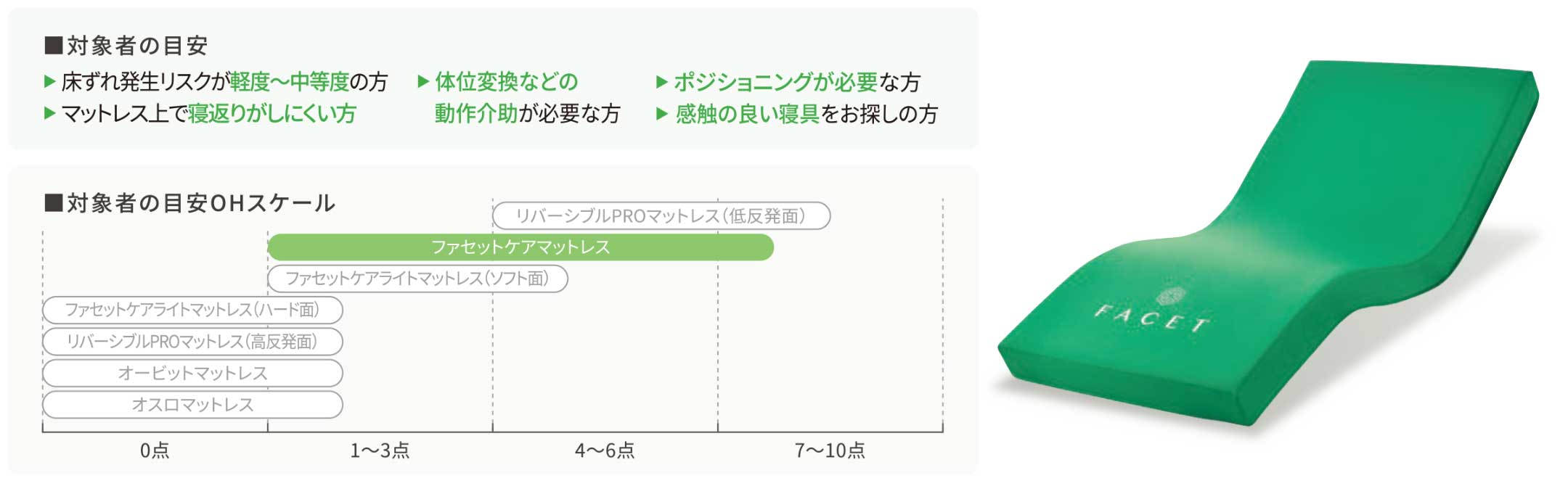 ファセットケアマットレス
