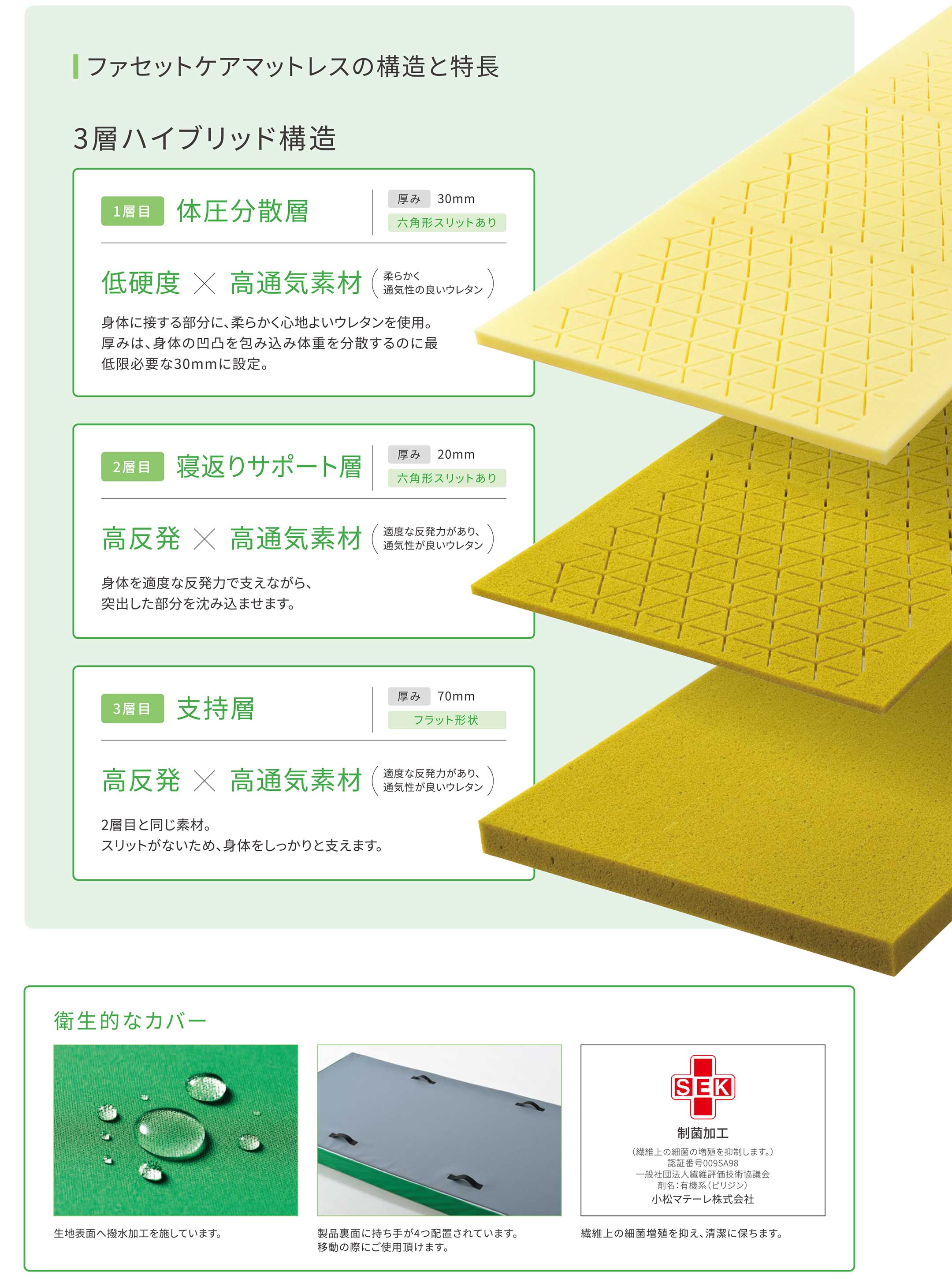 ファセットケアマットレス開発ストーリー