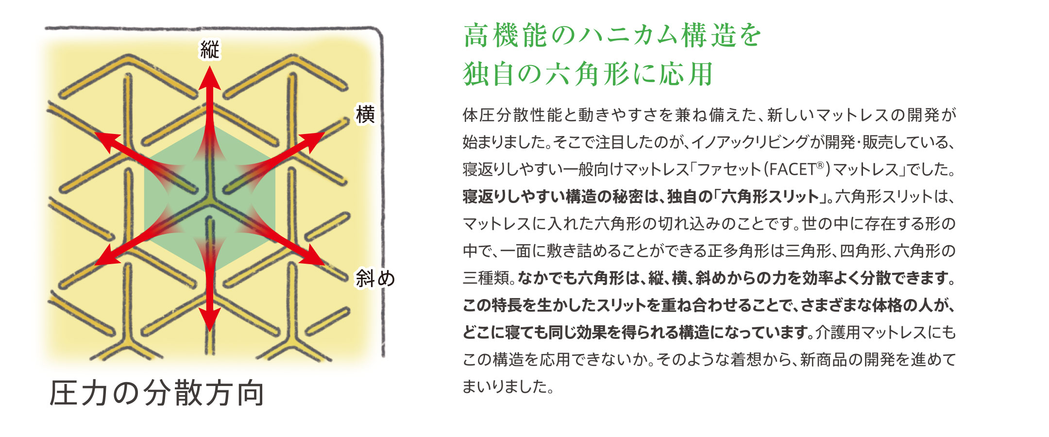 高機能のハニカム構造を独自の六角形に応用