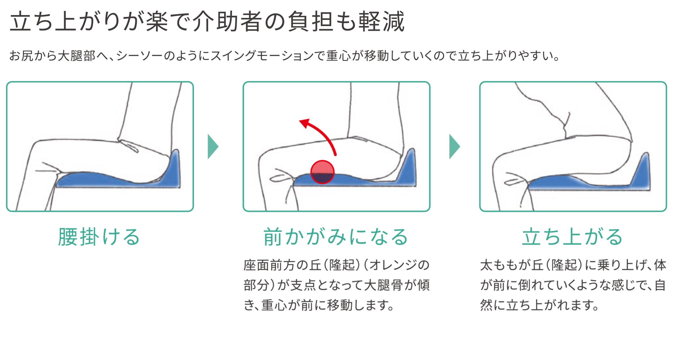 Swimo®(スイモ) コーティングタイプ
