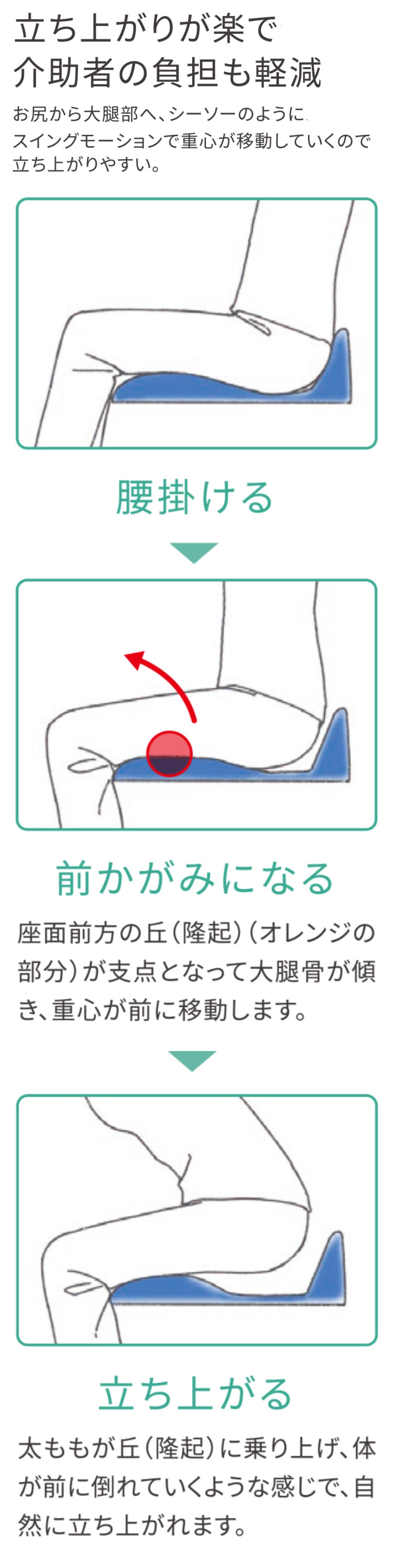 Swimo®(スイモ) コーティングタイプ