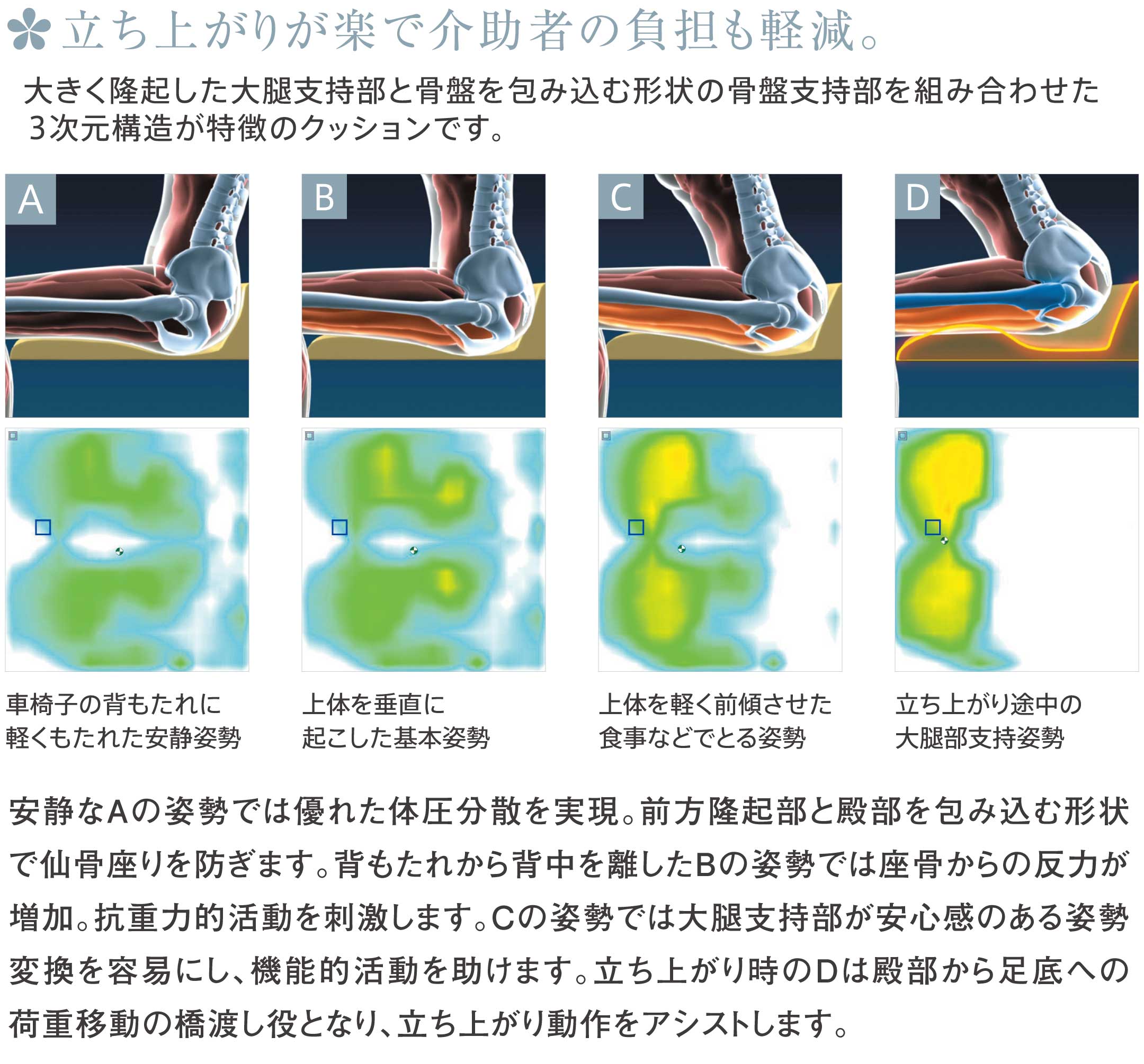 立ち上がりが楽で介助者の負担も軽減