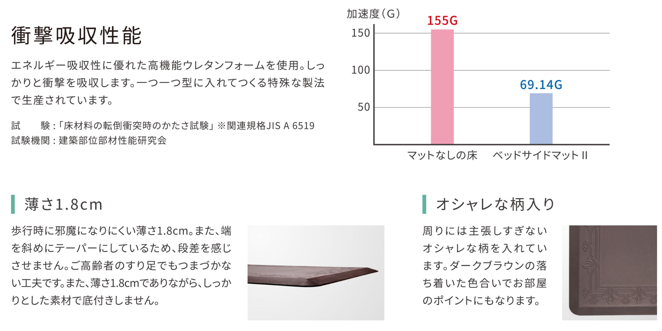 ベッドサイドマットⅡ