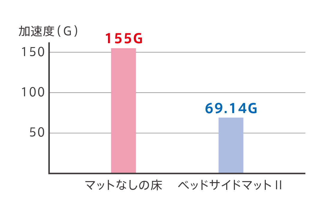ベッドサイドマットⅡ | 株式会社イノアックリビング