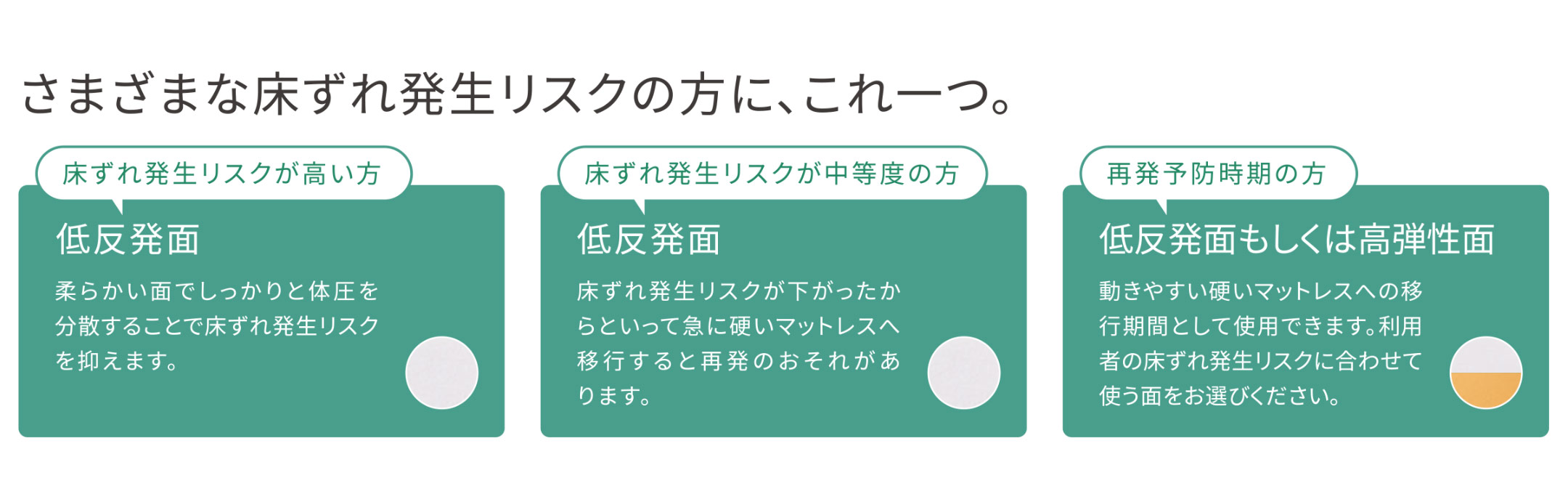 さまざまな床ずれ発生リスクの方に、これ一つ