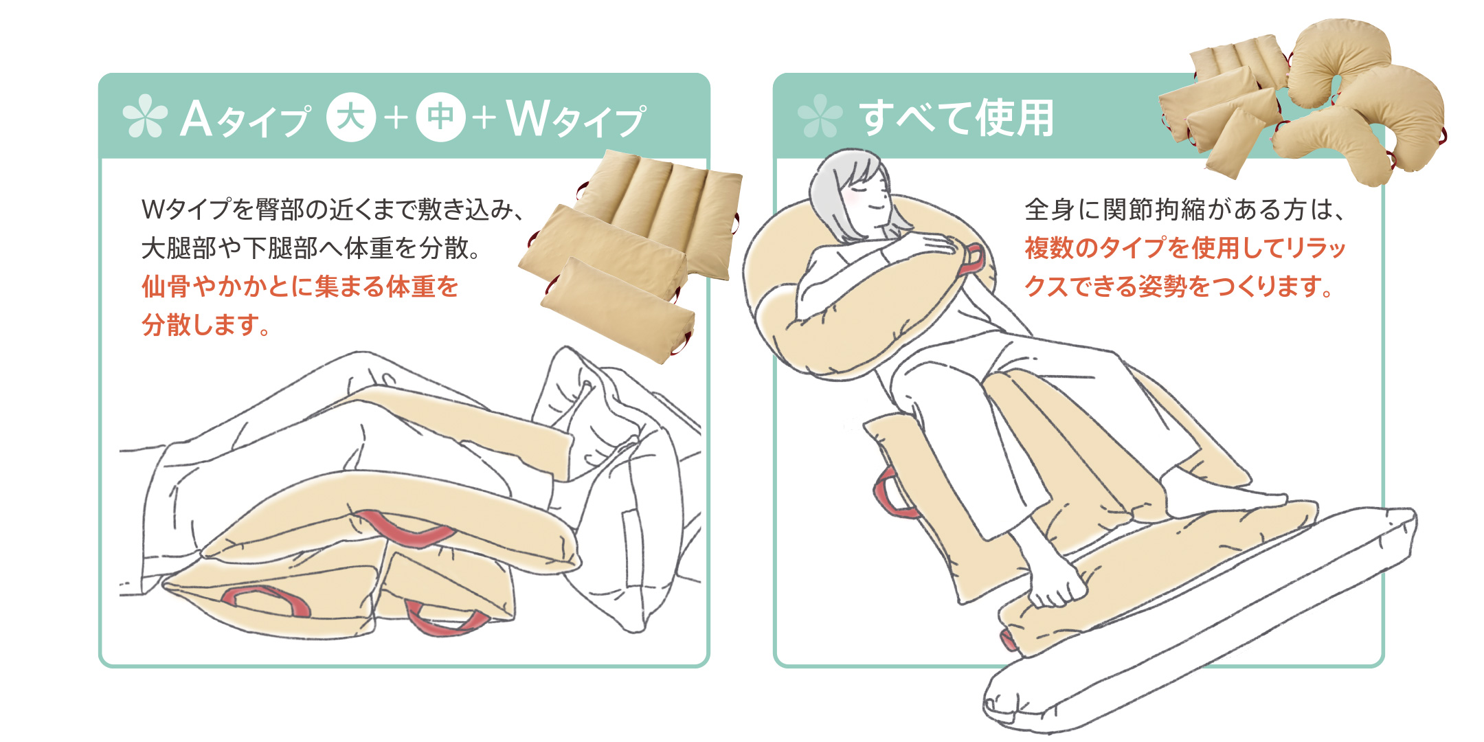 Aタイプ(大)＋(中)＋Wタイプを使ったポジショニング、すべて使用したポジショニング