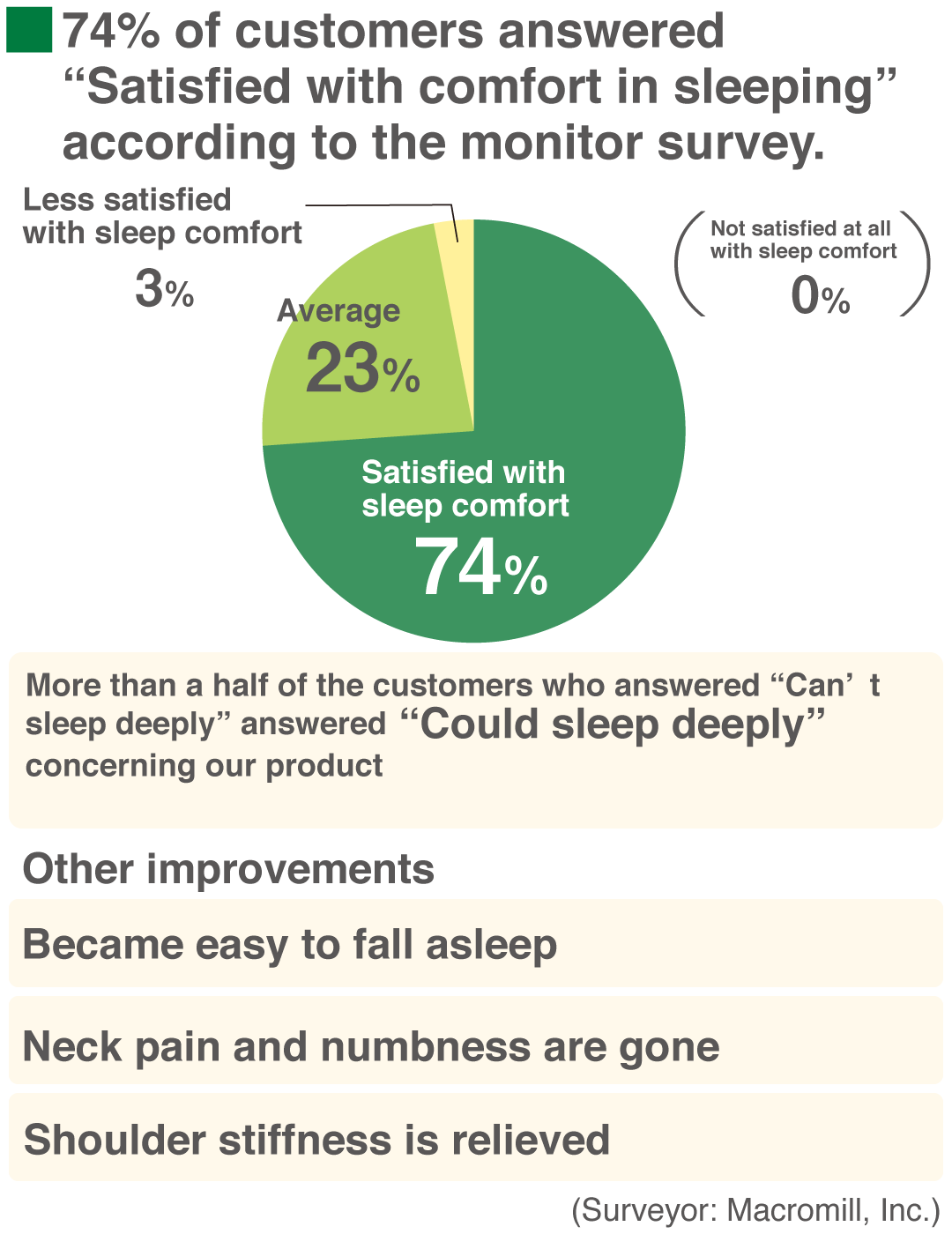 AEROFLOW low-resilience pillow (Large)