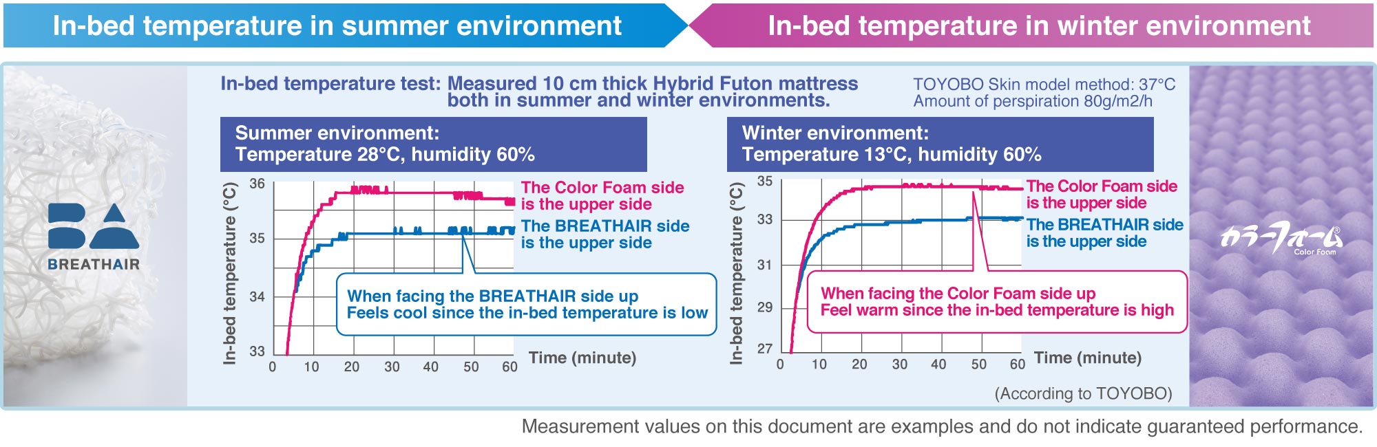 Hybrid Futon mattress