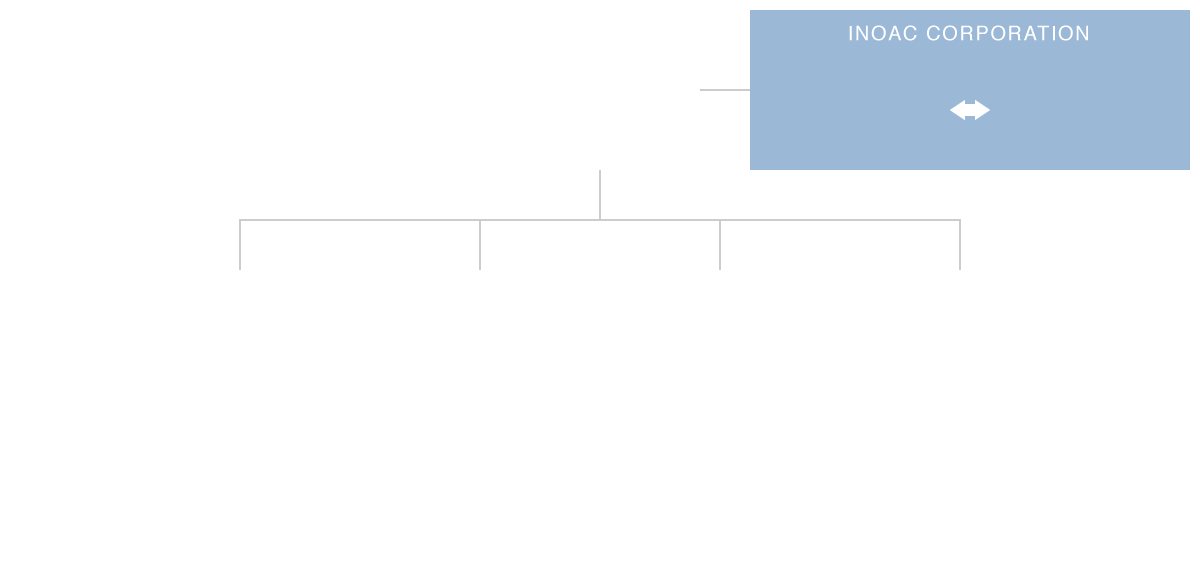 Inoac Corporation