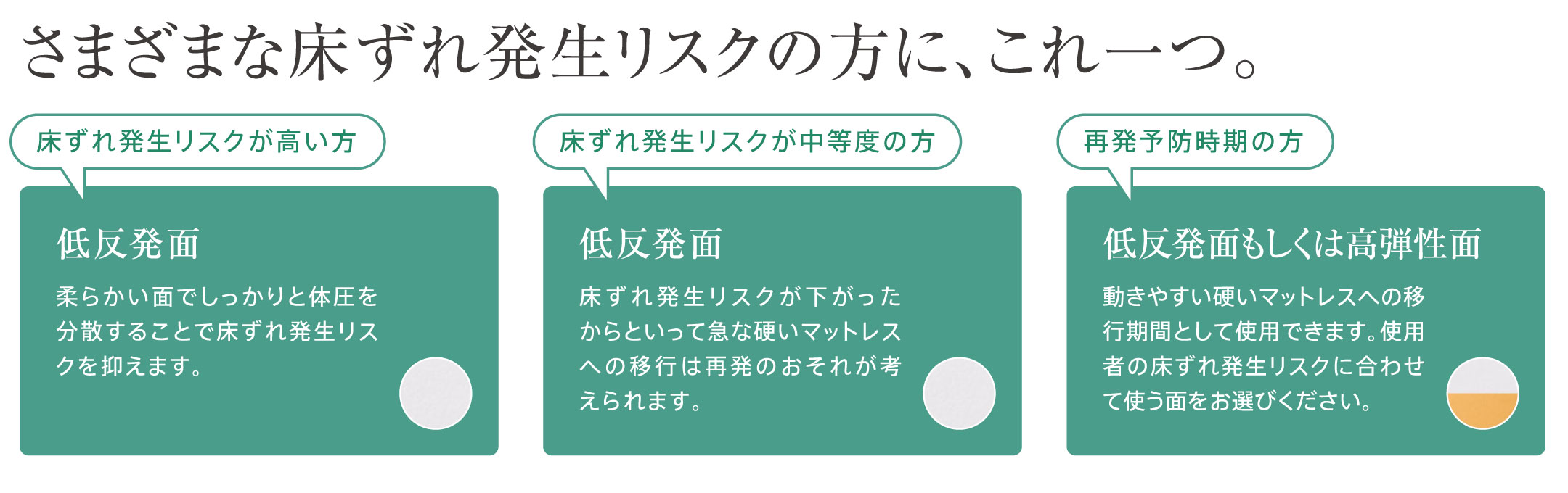 さまざまな床ずれ発生リスクの方に、これ一つ