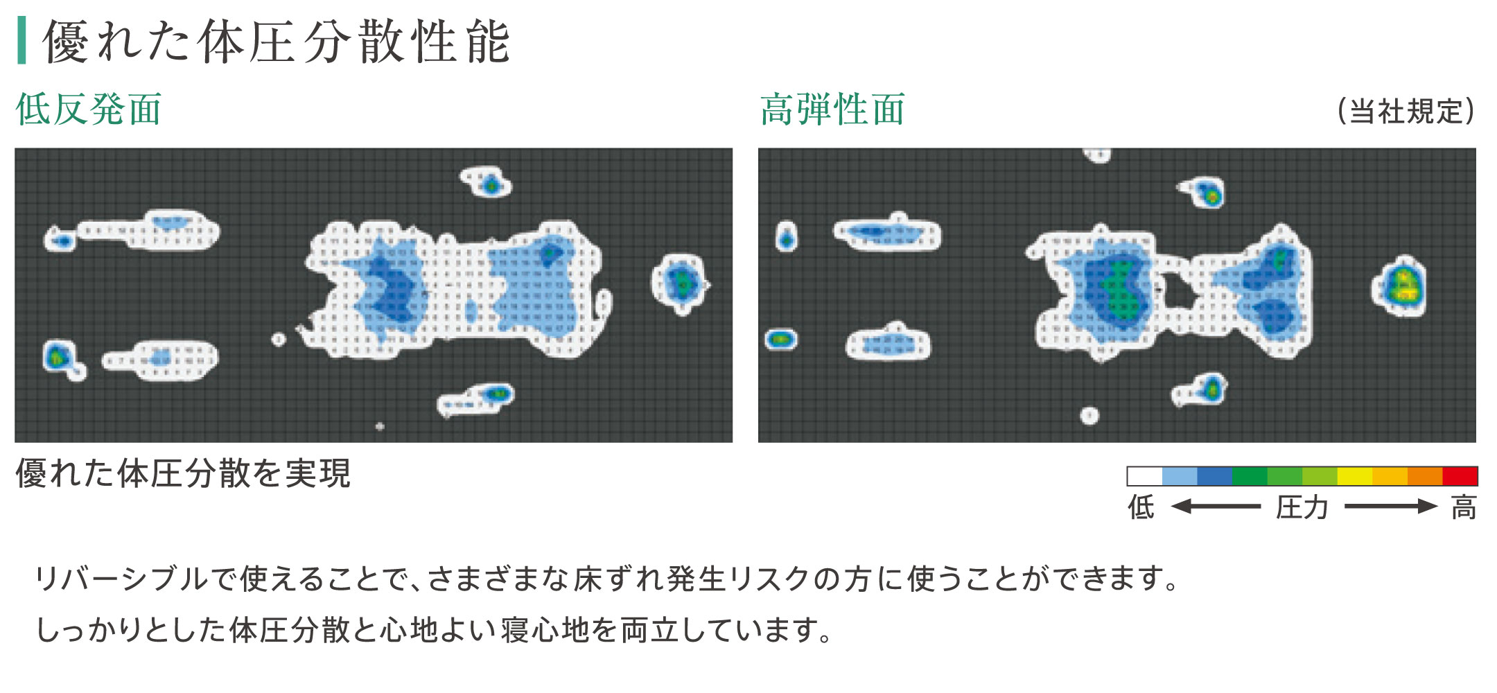 優れた体圧分散性能