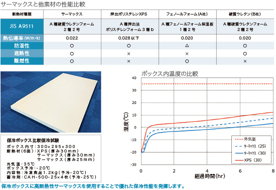 定温輸送容器 定温管理が必要な品物を効率よく運ぶ 定温輸送容器 定温管理が必要な品物を効率よく運ぶ