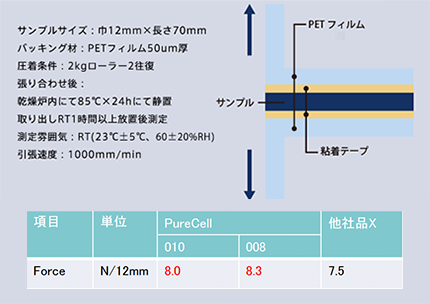 製品について | PureCell(ピュアセル)｜INOAC 低VOCで環境に優しい難黄