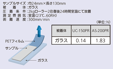 製品について | PureCell(ピュアセル)｜INOAC 低VOCで環境に優しい難黄