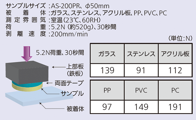 タック強度