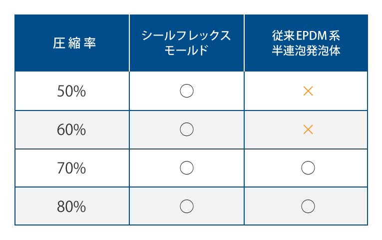 5％OFF コニシ はくりシールONE 333ml 05204 4859588 ×20 送料別途見積り 法人 事業所限定 メーカー取寄 