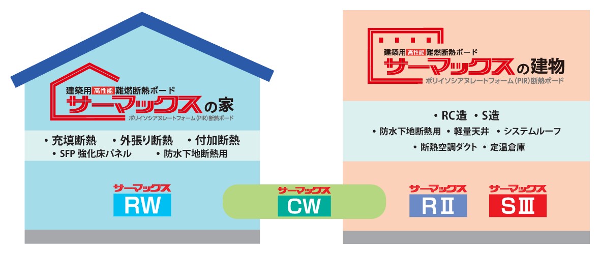 製品仕様 Inoac