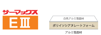 サーマックスSIII