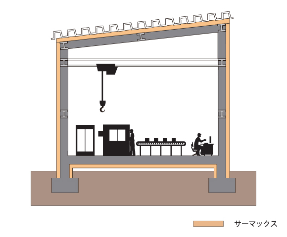 S造　サーマックス使用部位例図