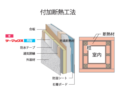 サーマックスの家 Inoac