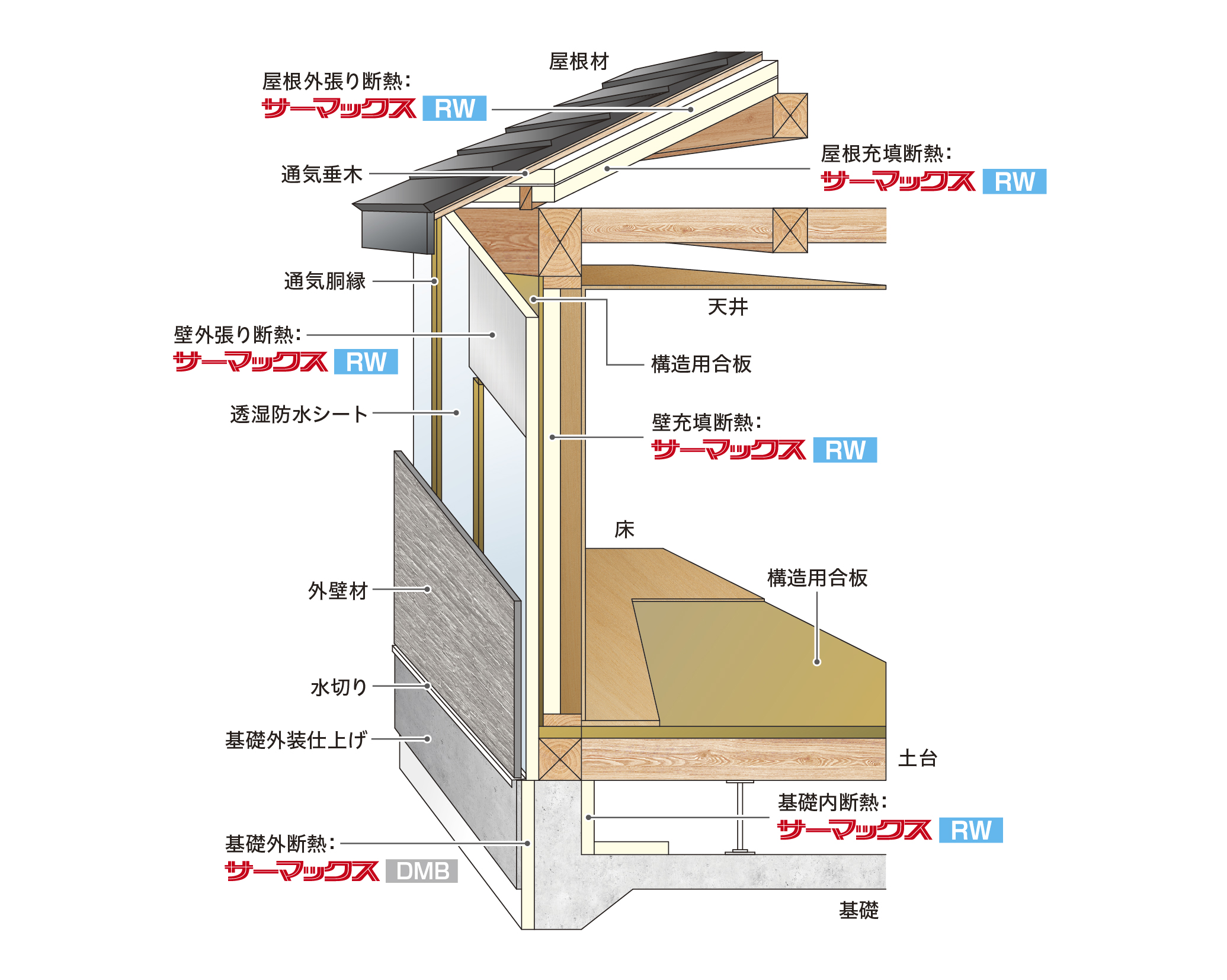 サーマックスの家 Inoac