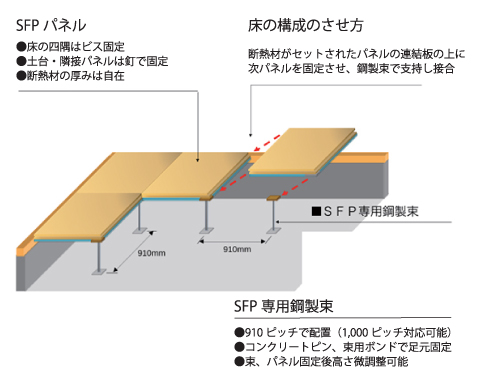 取付図解2