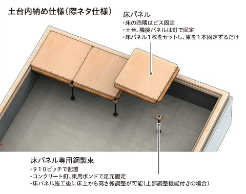 取付図解2