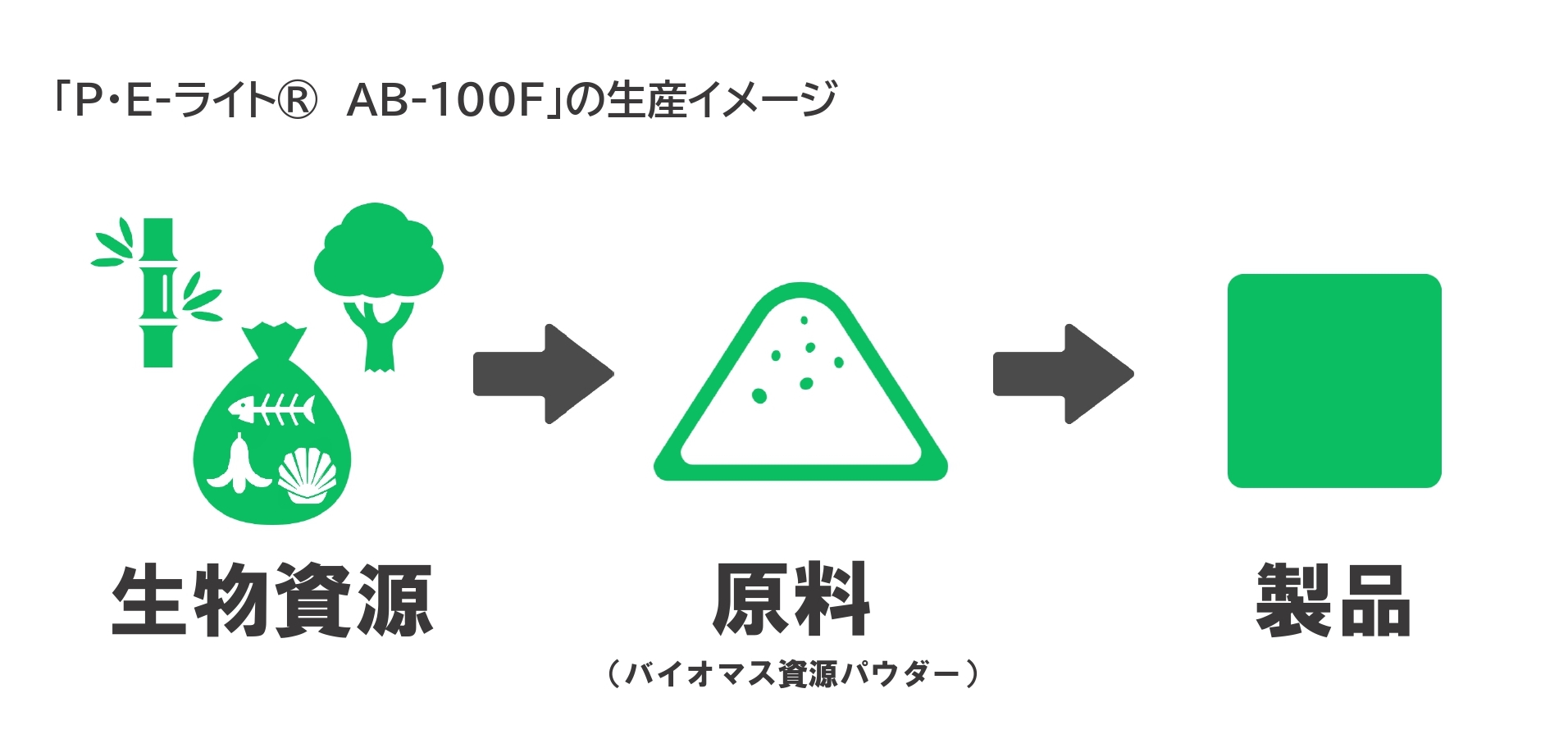 魚の骨とバナナの皮とホタテマン.jpg